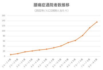 腰痛を引き起こす腰椎の形状とは…腰痛のメカニズム②