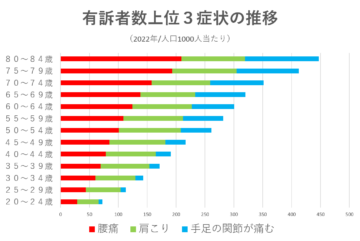 腰痛を引き起こす腰椎の形状とは…腰痛のメカニズム②